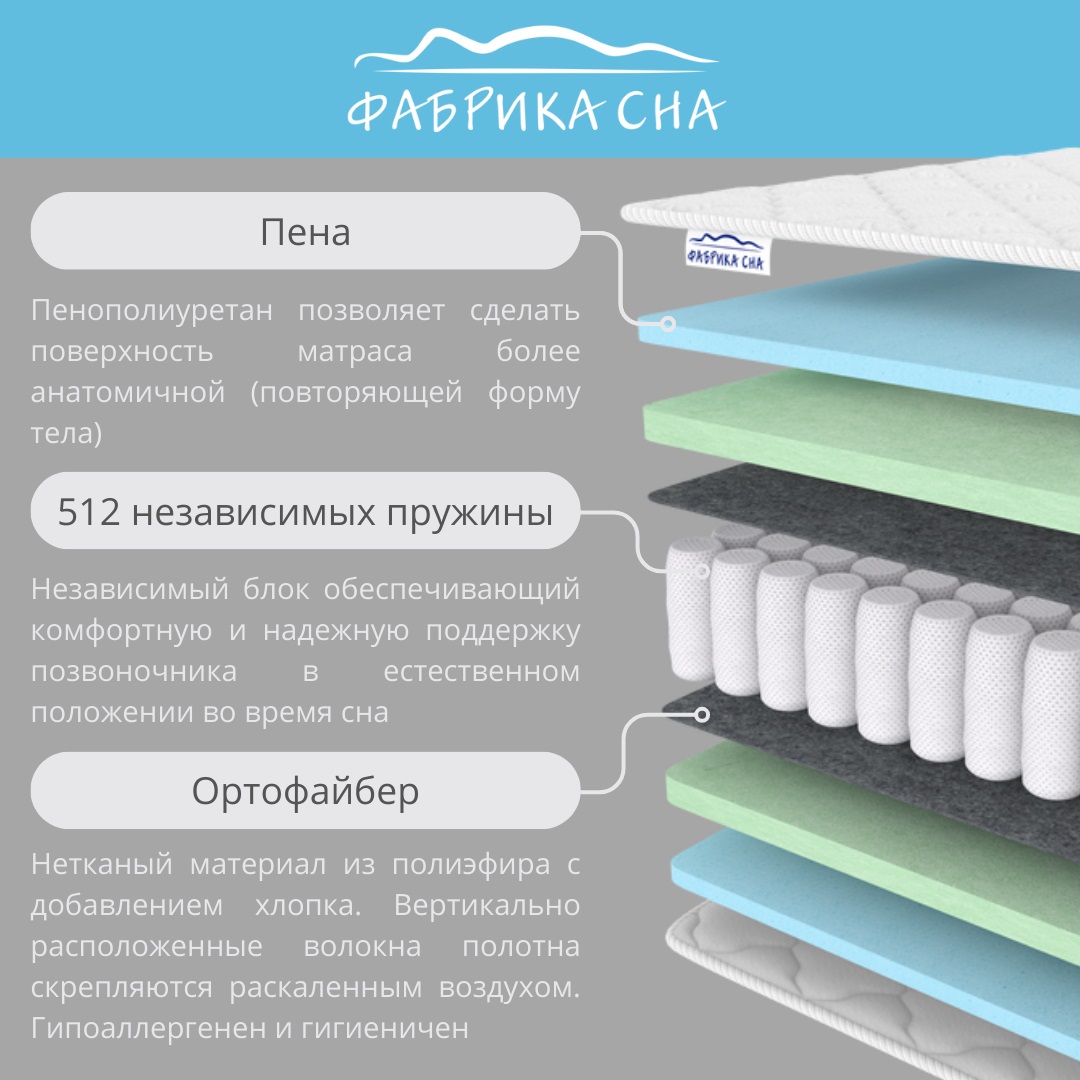 Матрас Фабрика Сна Sleep Plus