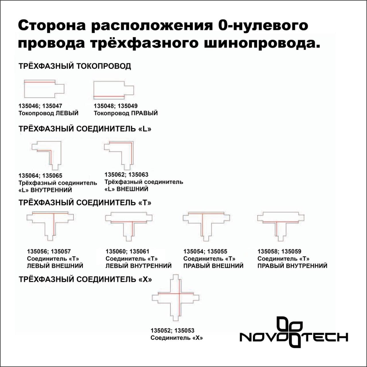 Шинопровод NOVOTECH PORT 135240