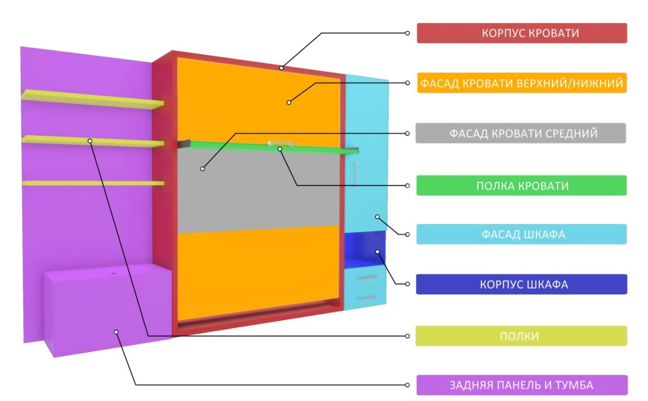 Кровать шкаф трансформер Smart 1400